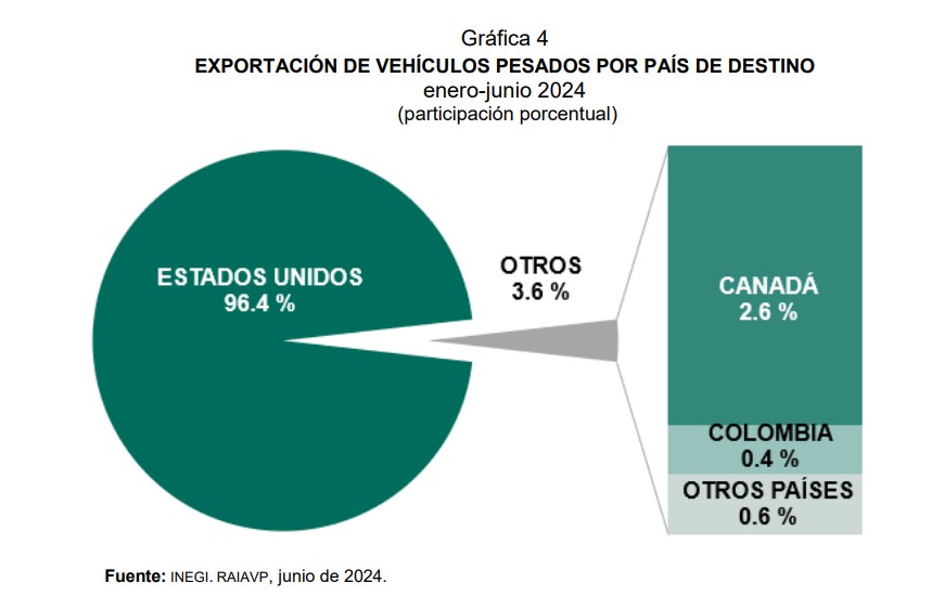 RESULTADOS DEL REGISTRO ADMINISTRATIVO DE LA INDUSTRIA AUTOMOTRIZ DE VEHÍCULOS PESADOS (RAIAVP)1