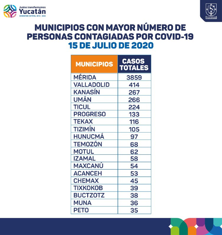 El lunes se analizarán los indicadores de los próximos días y no se descartan implementar medidas adicionales
