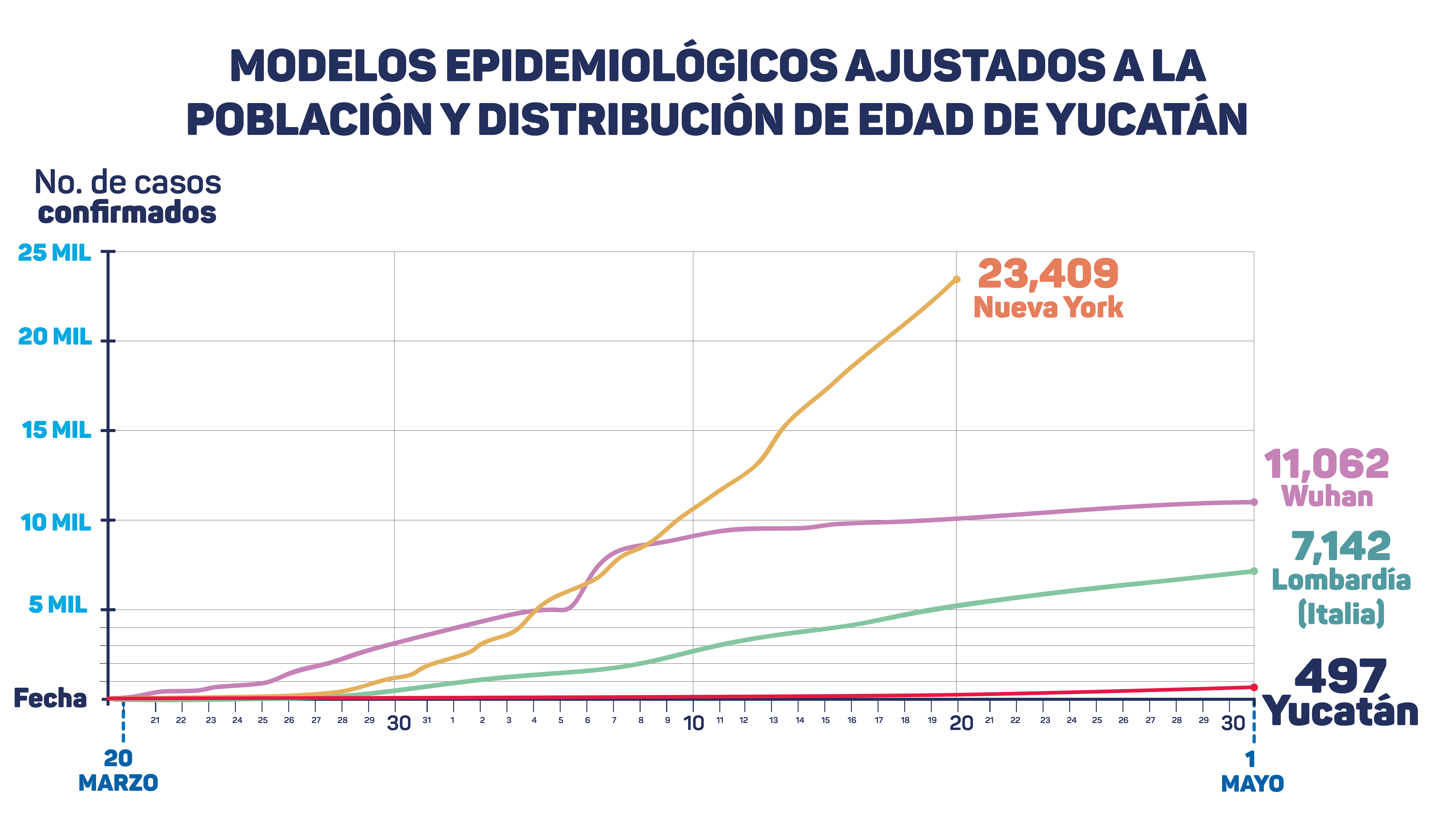 En lucha contra el Coronavirus, sociedad y Gobierno hemos tomado e implementado medidas a tiempo, pero no debemos confiarnos