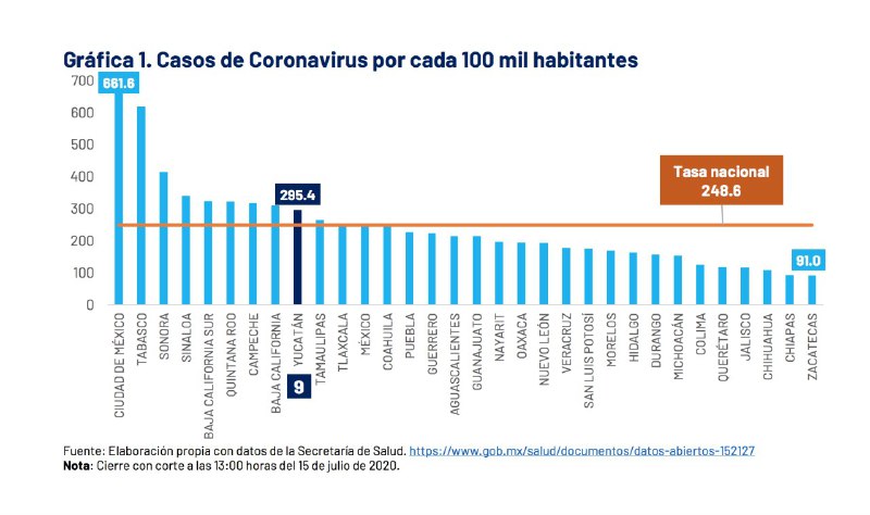 El lunes se analizarán los indicadores de los próximos días y no se descartan implementar medidas adicionales