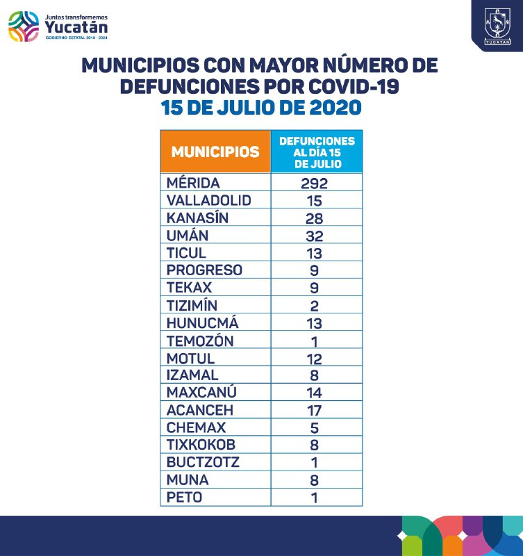 El lunes se analizarán los indicadores de los próximos días y no se descartan implementar medidas adicionales