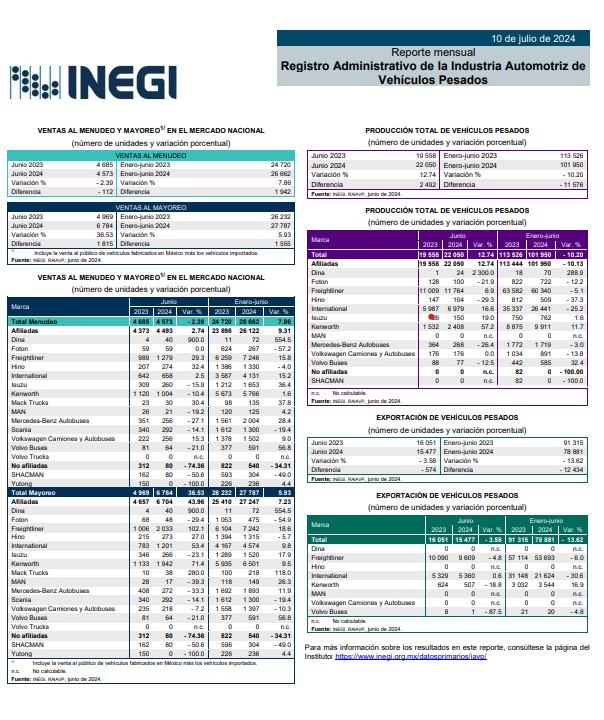 RESULTADOS DEL REGISTRO ADMINISTRATIVO DE LA INDUSTRIA AUTOMOTRIZ DE VEHÍCULOS PESADOS (RAIAVP)1