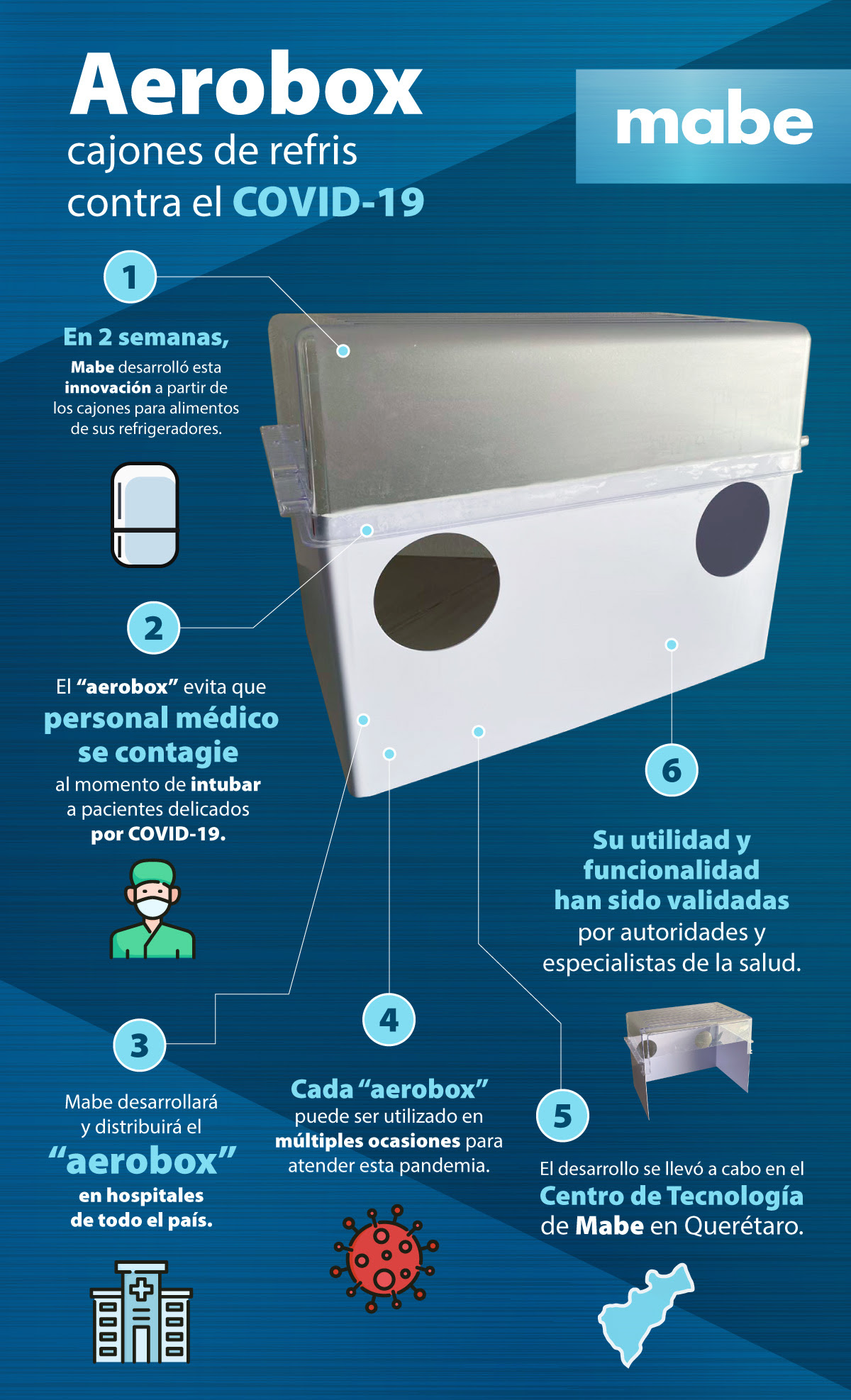 DISTRIBUIRÁ MABE MÁS DE 30,000 AEROBOXES EN MÉXICO Y AMÉRICA LATINA