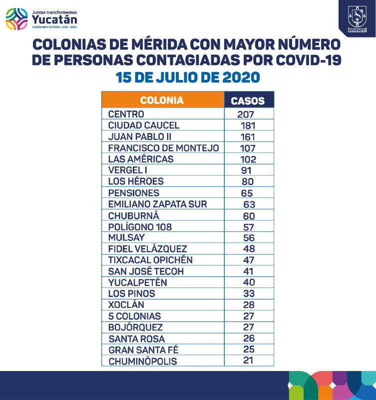 El lunes se analizarán los indicadores de los próximos días y no se descartan implementar medidas adicionales