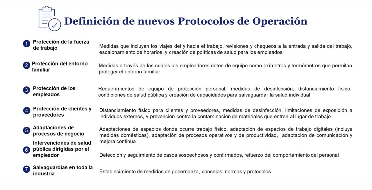 La reactivación económica de Yucatán se realizará de manera escalonada, responsable, oportuna y condicionada 