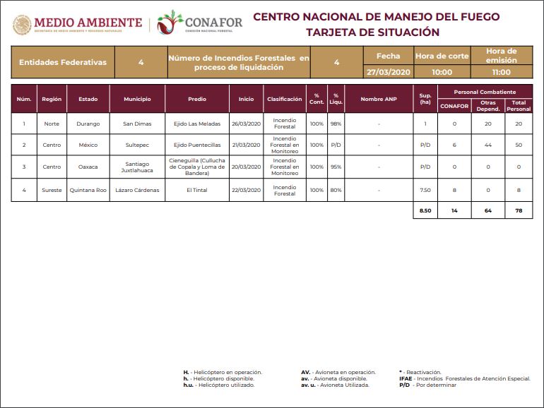 SITUACIÓN DE INCENDIOS FORESTALES EN MÉXICO AL 27 DE MARZO
