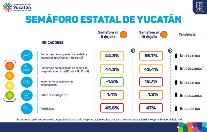 El lunes se analizarán los indicadores de los próximos días y no se descartan implementar medidas adicionales