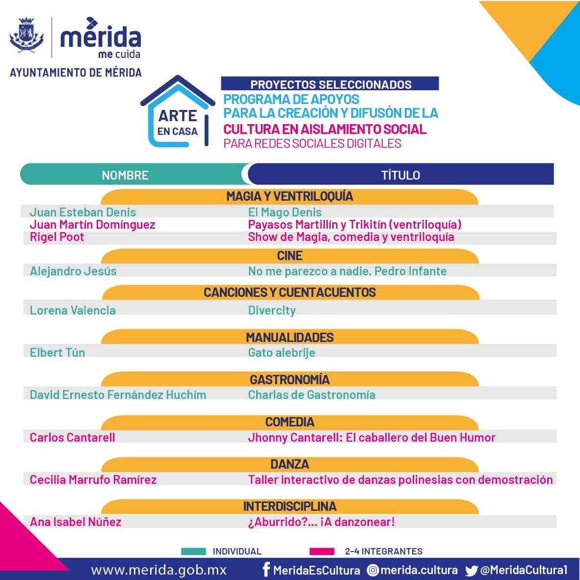  Lista la primera selección de proyectos de los programas “Arte en Casa” y “Difusión de Materiales Audiovisuales a través de redes sociales”