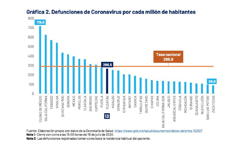 El lunes se analizarán los indicadores de los próximos días y no se descartan implementar medidas adicionales