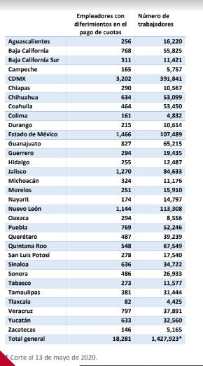 INFONAVIT APOYA A MÁS DE 1 MILLÓN 55O MIL TRABAJADORES ANTE LA EMERGENCIA SANITARIA POR COVID - 19