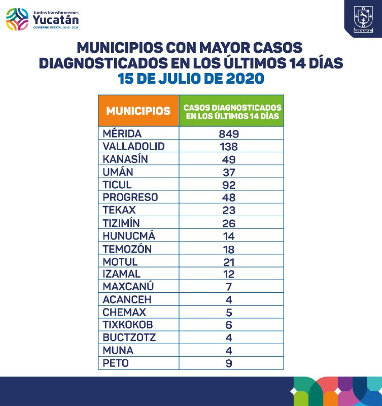 El lunes se analizarán los indicadores de los próximos días y no se descartan implementar medidas adicionales