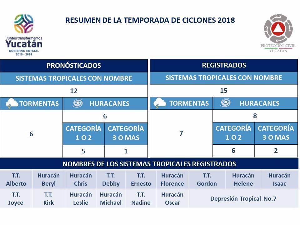 Coordinación y comunicación efectiva ante fenómenos naturales